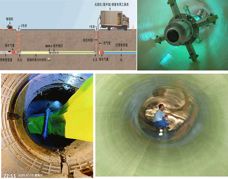 复兴UV-CIPP内衬修复