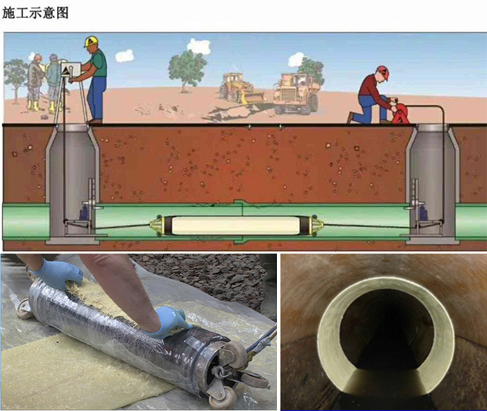 复兴管道局部点状修复